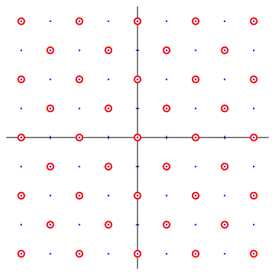 figure n°1