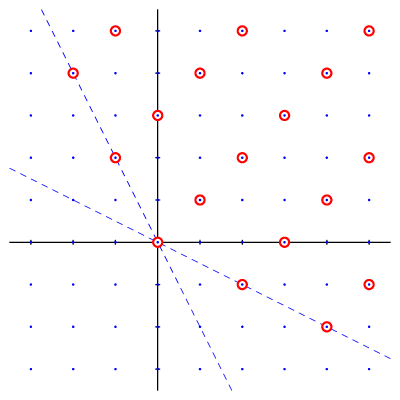 figure n°1