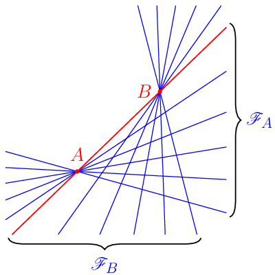 figure n°1