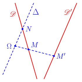 figure n°1