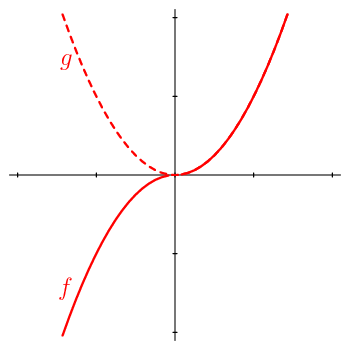figure n°1
