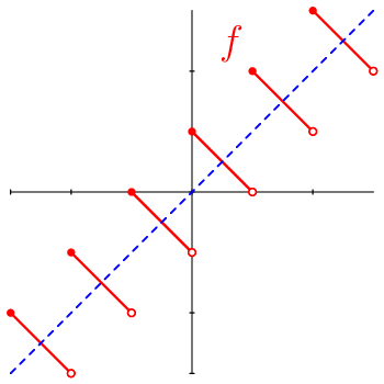 figure n°1