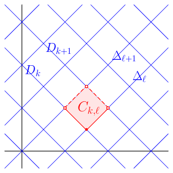 figure n°1