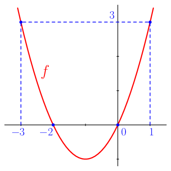 figure n°1