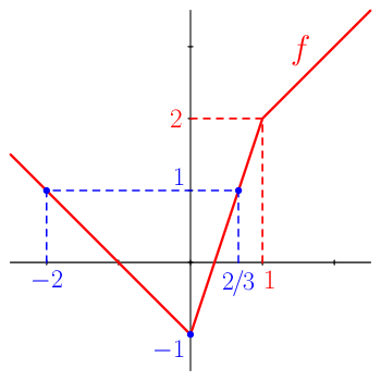 figure n°1