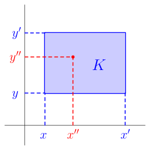 figure n°1