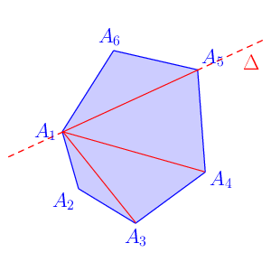 figure n°2