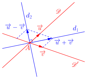 figure n°1