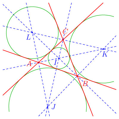 figure n°2