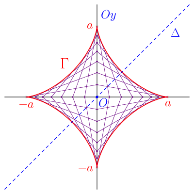 figure n°1