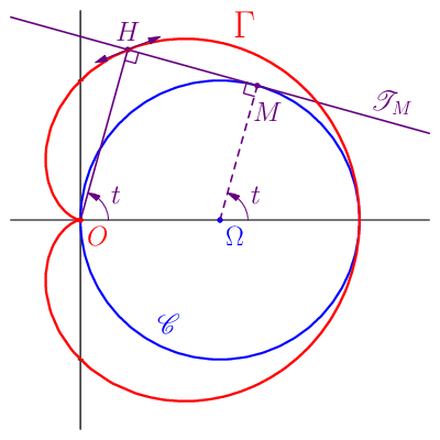 figure n°1