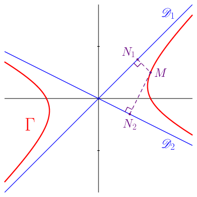 figure n°1