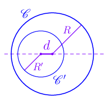 figure n°2