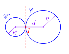 figure n°3