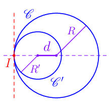 figure n°4