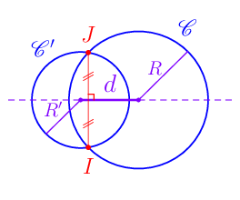 figure n°5