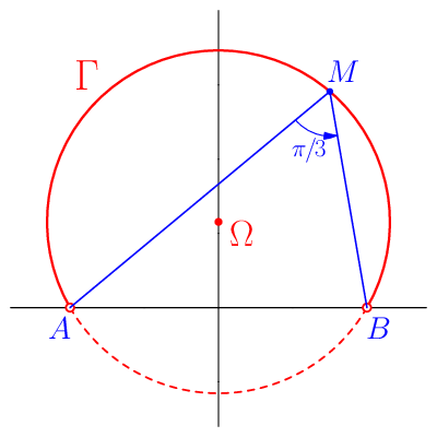 figure n°1