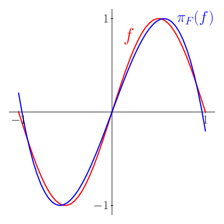 figure n°1