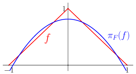 figure n°1