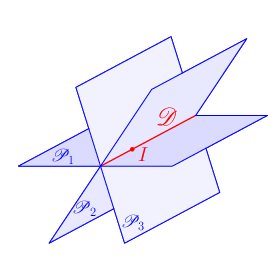 figure n°1