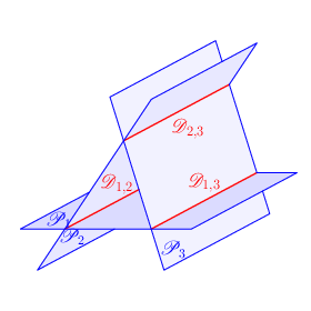 figure n°2
