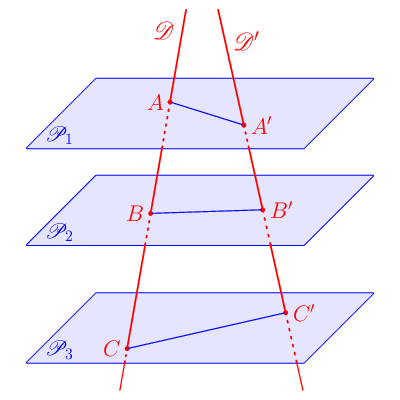 figure n°1