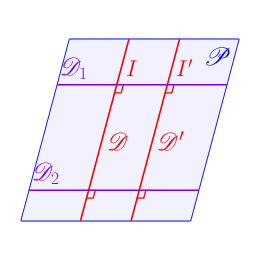 figure n°1