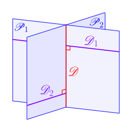 figure n°2