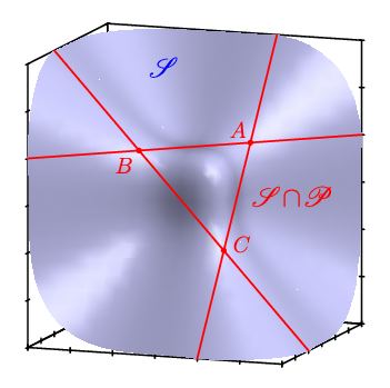 figure n°1