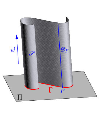 figure n°1
