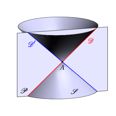 figure n°1