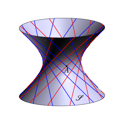 figure n°2