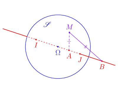 figure n°1