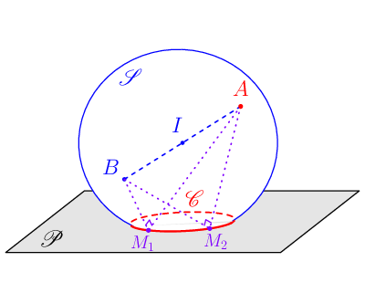 figure n°1