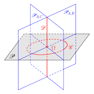 figure n°1