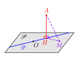 figure n°1