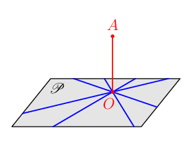 figure n°2