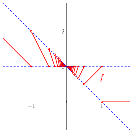figure n°1
