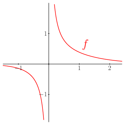figure n°1