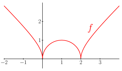 figure n°1