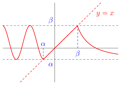 figure n°1