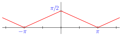 figure n°1