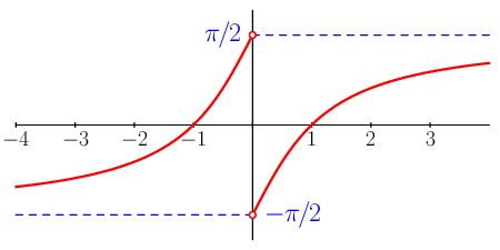figure n°1