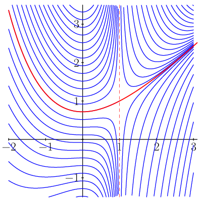 figure n°1