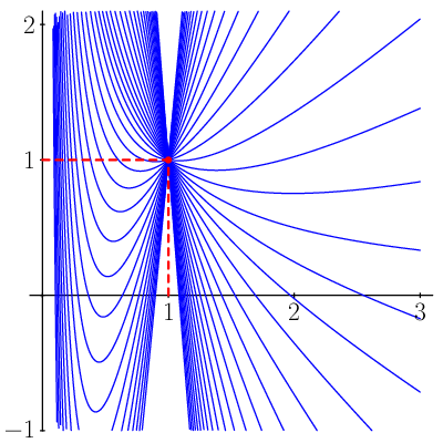 figure n°1
