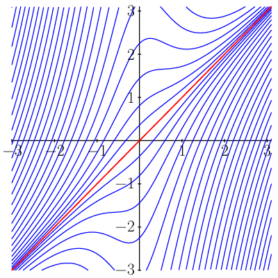 figure n°1
