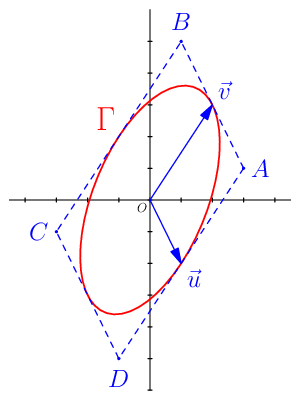 figure n°1