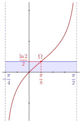 figure n°1