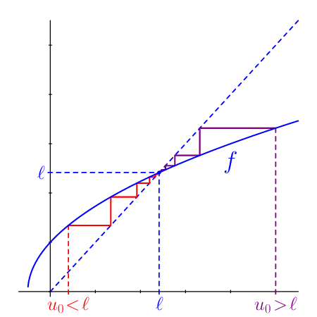 figure n°1