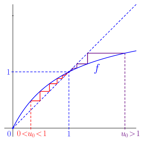 figure n°1